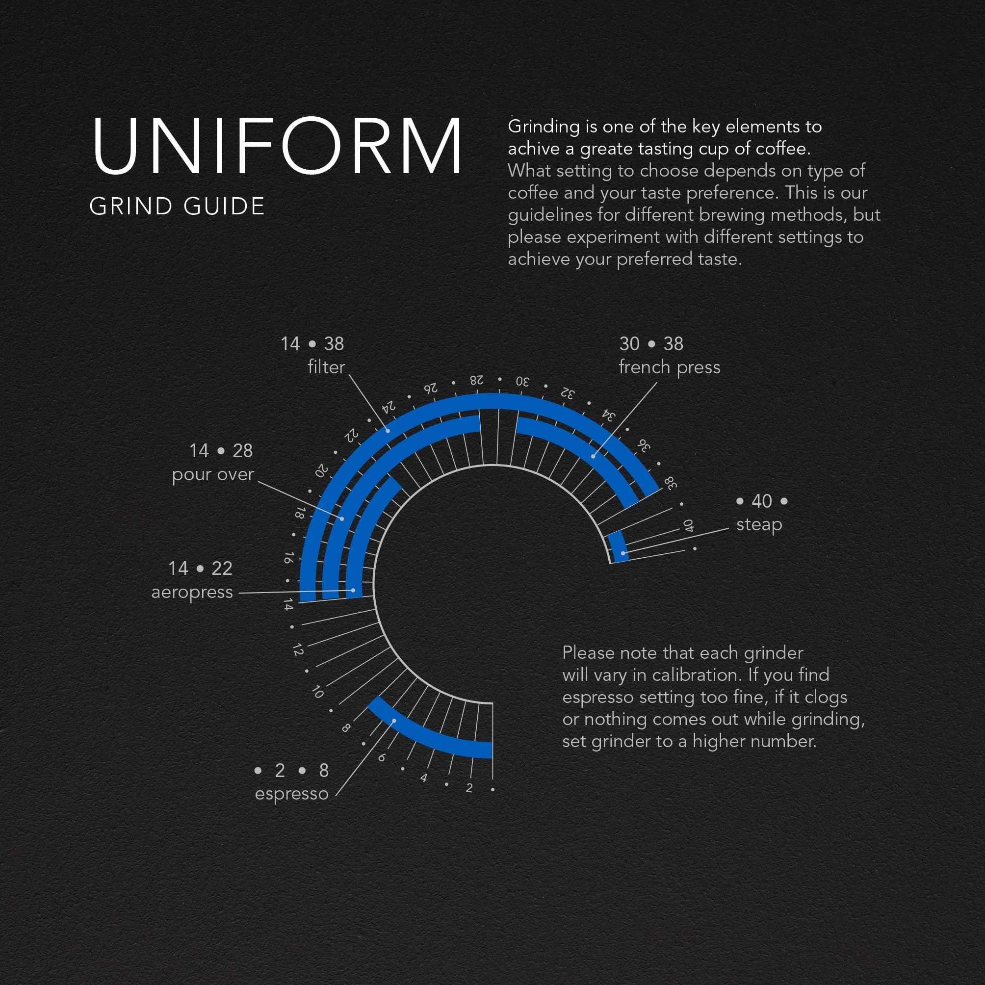 Wilfa Uniform+ Coffee Grinder - Image 5